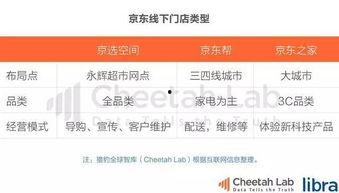 吃瓜电商,揭秘网络购物中的“瓜田”现象